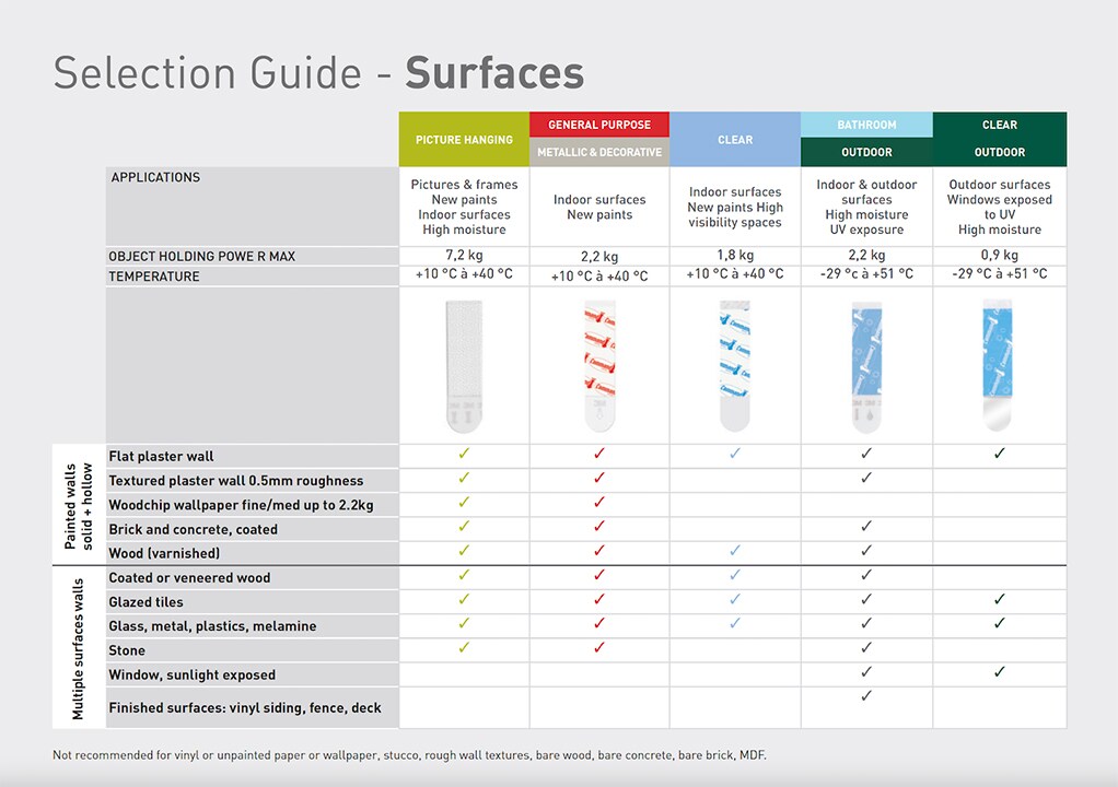Consultez notre guide de sélection de surface PDF (105 KB) pour plus de détails